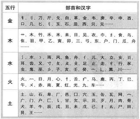 貝 五行|康熙字典：贝的字义解释，拼音，笔画，五行属性，贝的起名寓意。